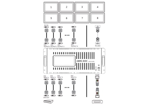 DVRMatrix